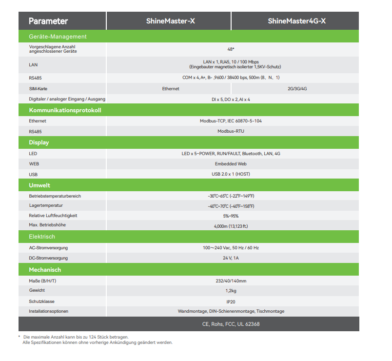 Growatt ShineMaster-X Monitoring 4G Überwachungseinheit für MID-XH – Bild 2
