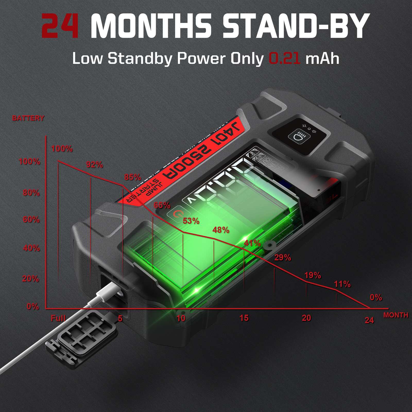 LOKITHOR j401 Starthilfegerät 2500A mit Powerbank und LED – Bild 4