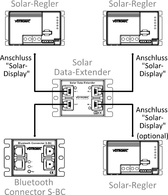 Votronic Solar Data Extender 3n1 – Bild 4