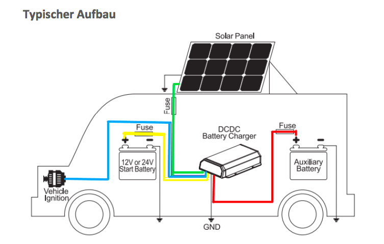 VOLTIMA VBS40 Ladebooster mit integriertem Solarladeregler 40A – Bild 2