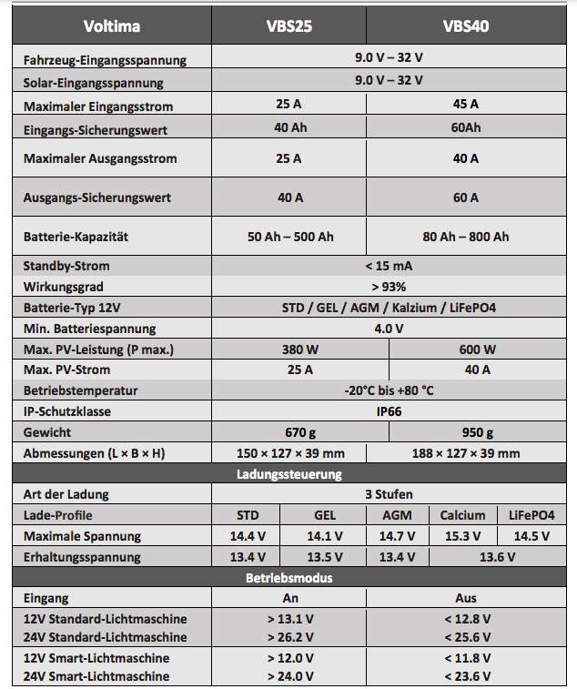 VOLTIMA VBS40 Ladebooster mit integriertem Solarladeregler 40A – Bild 3