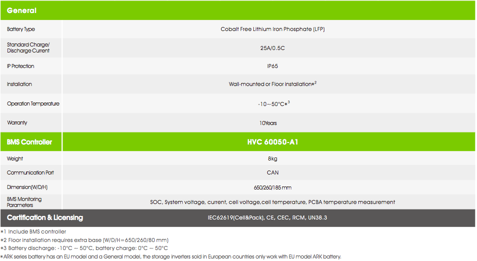 Growatt HVC 60050-C2 ARK Steuerungseinheit BMS für SPH- und SPA-Inverter 3-phasig – Bild 5