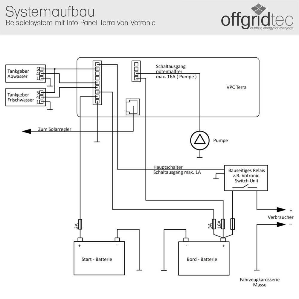 Votronic VPC Terra Kombi Anzeige Panel – Bild 2