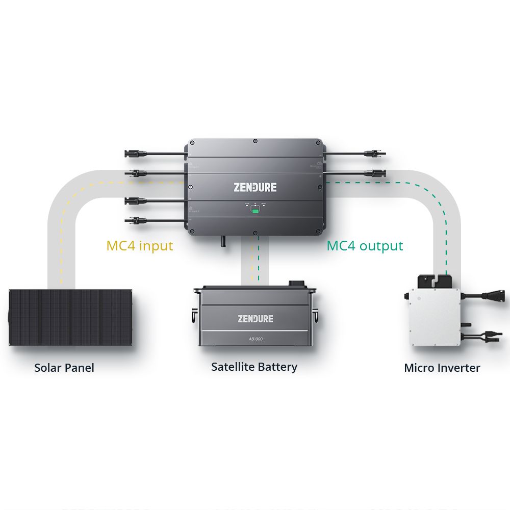 Zendure SolarFlow Set Smart PV Hub 2000 MPPT mit Erweiterungsbatterie – Bild 6