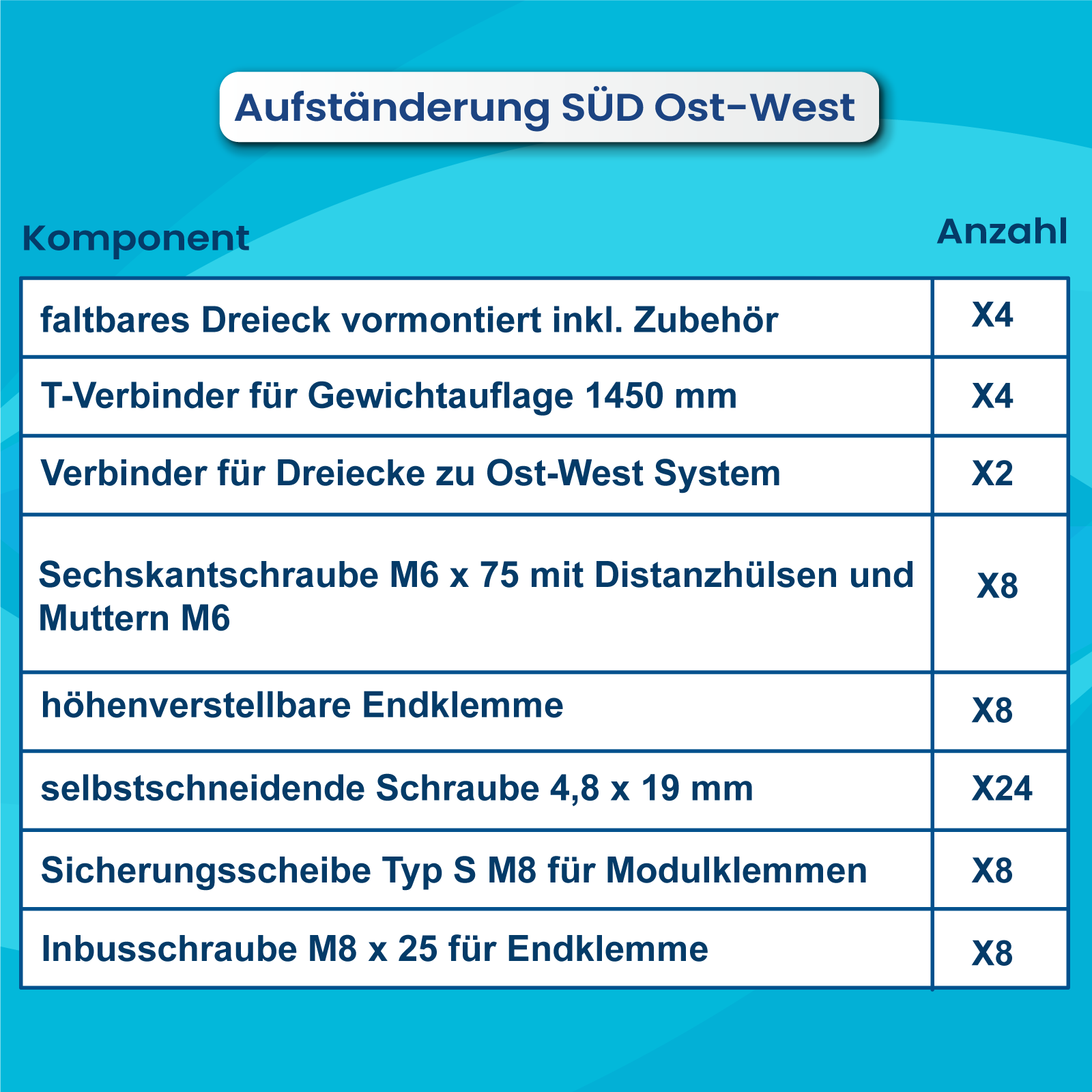 Solar Hook Montagepaket Flachdach Ost-West Premium-System - für 2 Module – Bild 2