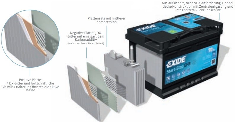Exide EL604 EFB Autobatterie 60Ah 565 501 065