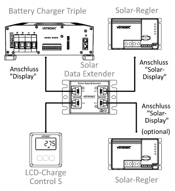 Votronic Solar Data Extender 3n1 – Bild 3