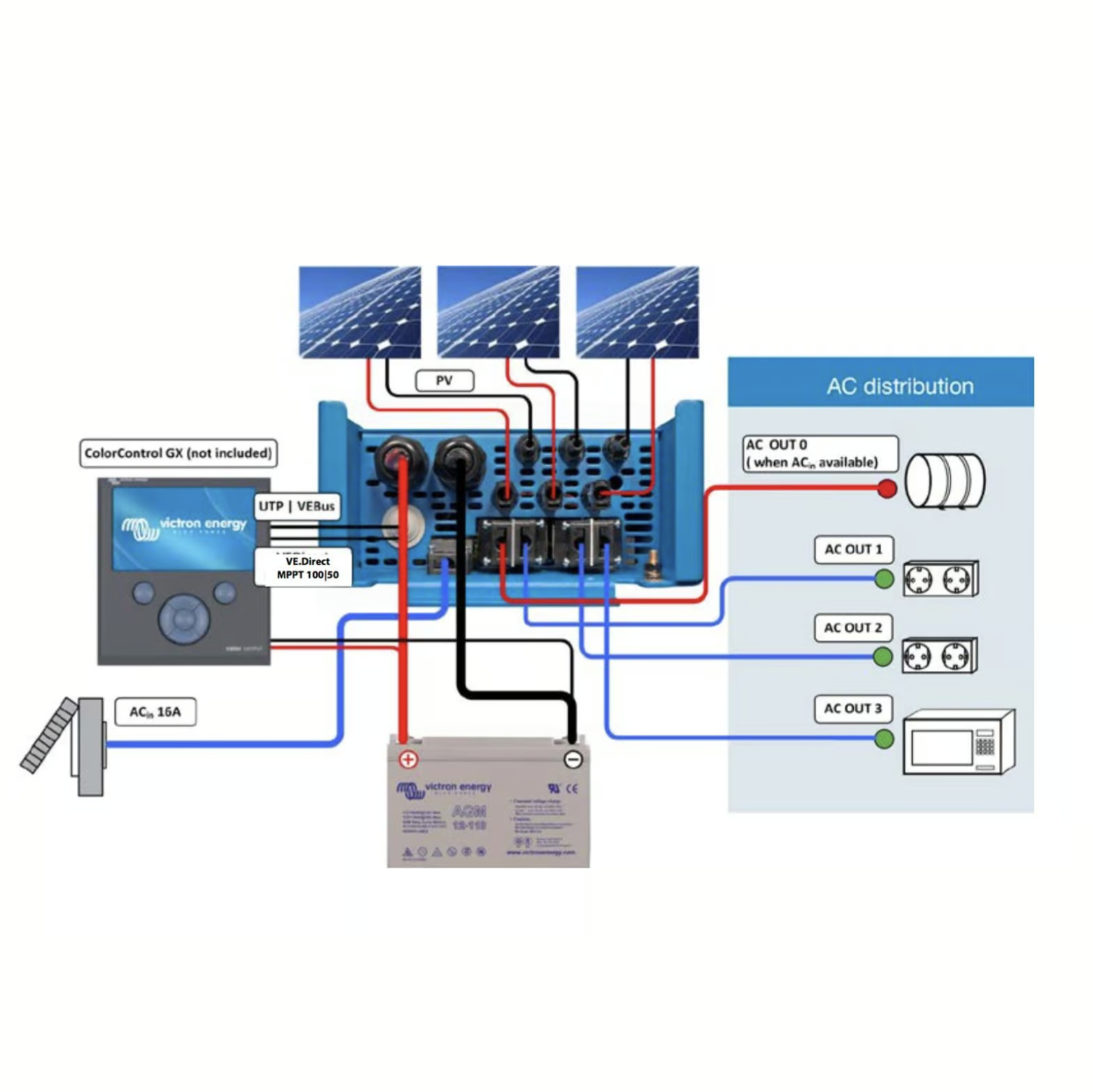 Victron EasySolar-II 48/5000/70-50 – MPPT 250/100 GX All-In-One Solarstromsystem – Bild 2