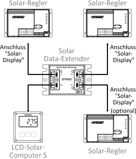 Votronic Solar Data Extender 3n1 – Bild 2