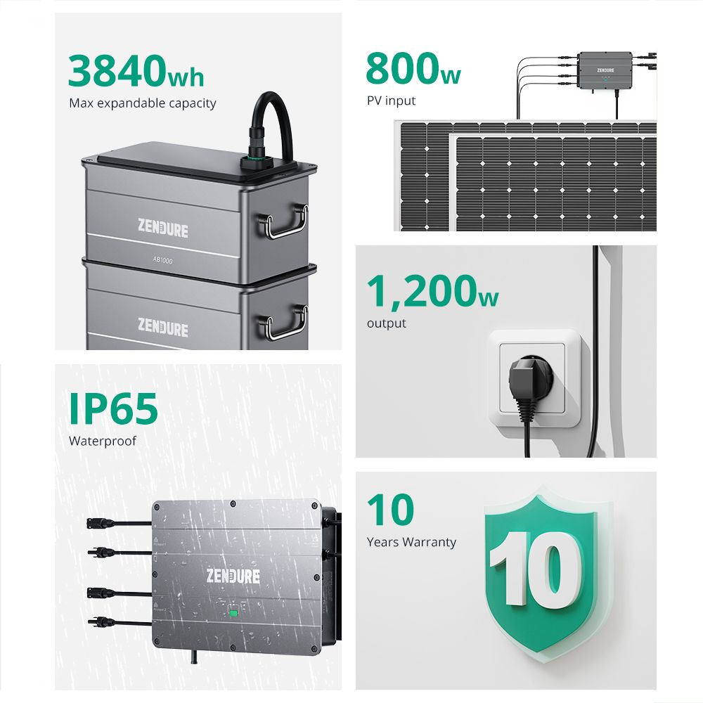 Zendure SolarFlow Set Smart PV Hub 2000 MPPT mit Erweiterungsbatterie – Bild 9