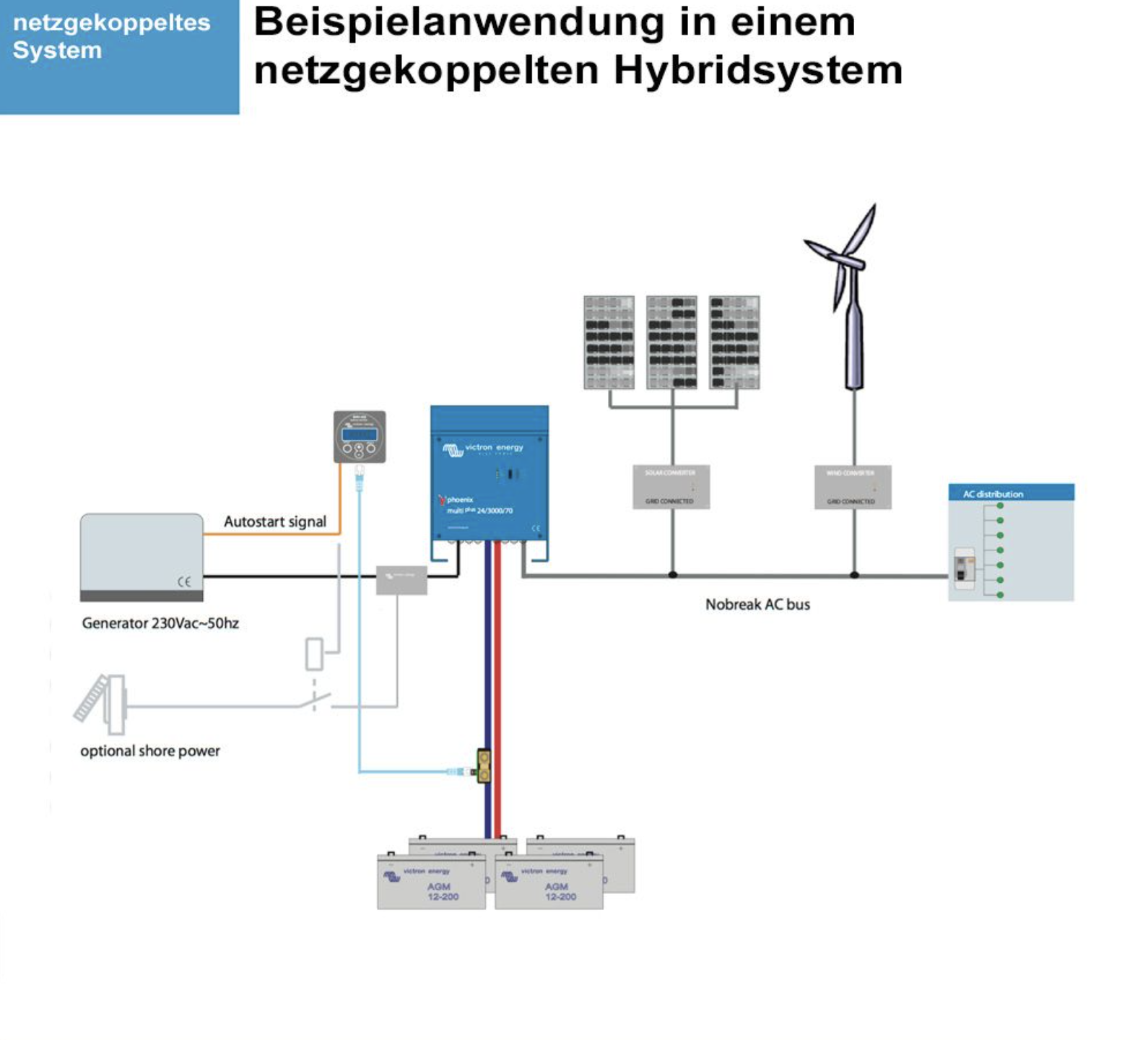 Victron Quattro 48/5000/70-100 – Wechselrichter/Ladegerät 48V 4000W – Bild 4