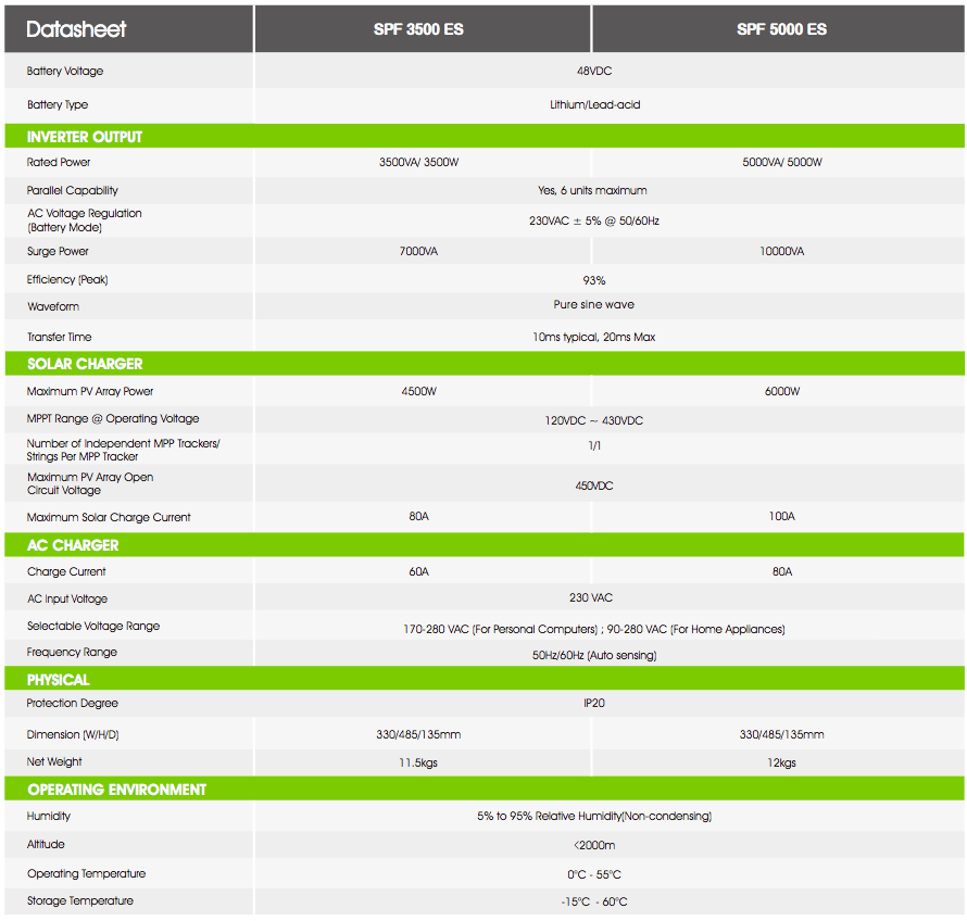 Growatt SPF 5000 ES - Off-Grid-Inverter / Insel-Wechselrichter – Bild 2
