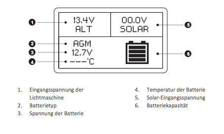 VOLTIMA VBRC Monitor für VBS Ladebooster – Bild 2