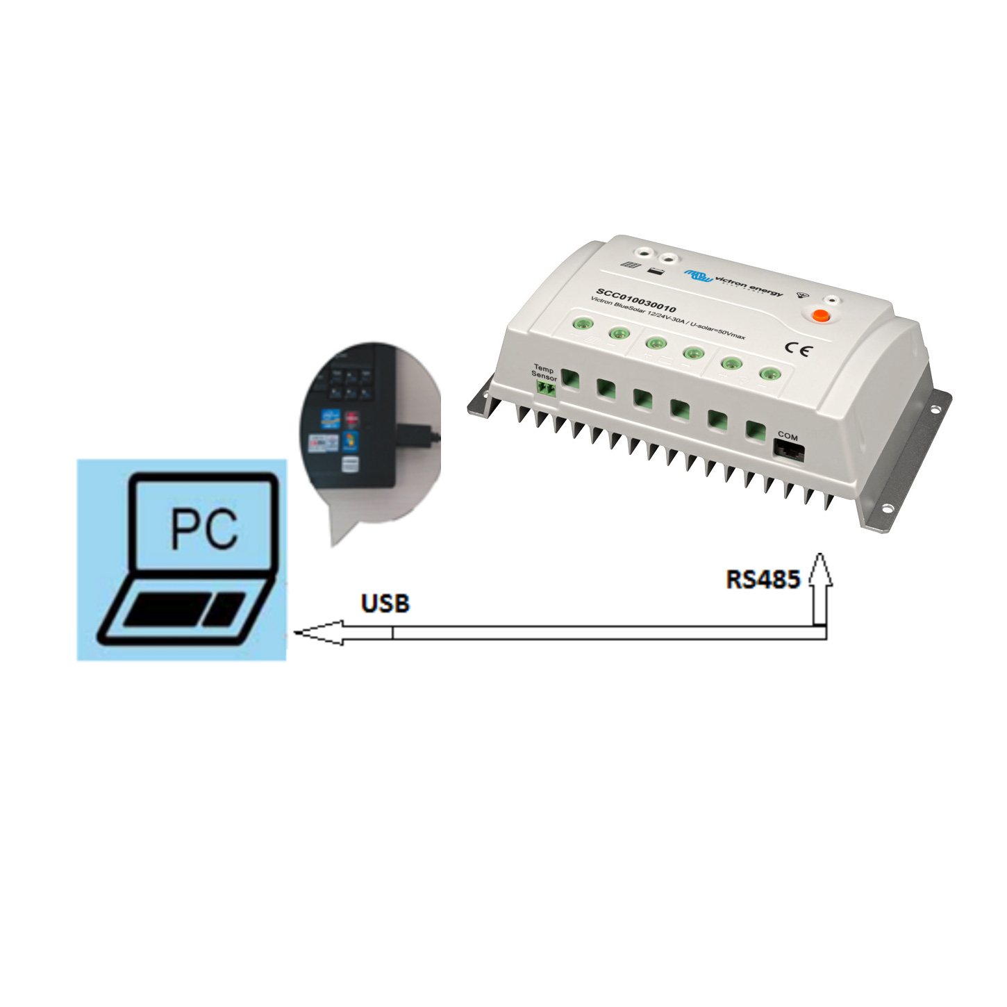 Victron PWM-PRO zu USB Interface Kabel – Bild 3