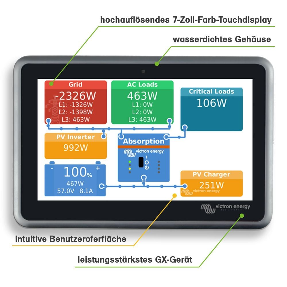 Victron Ekrano GX – Monitoring- und Systemüberwachungs-Display – Bild 2