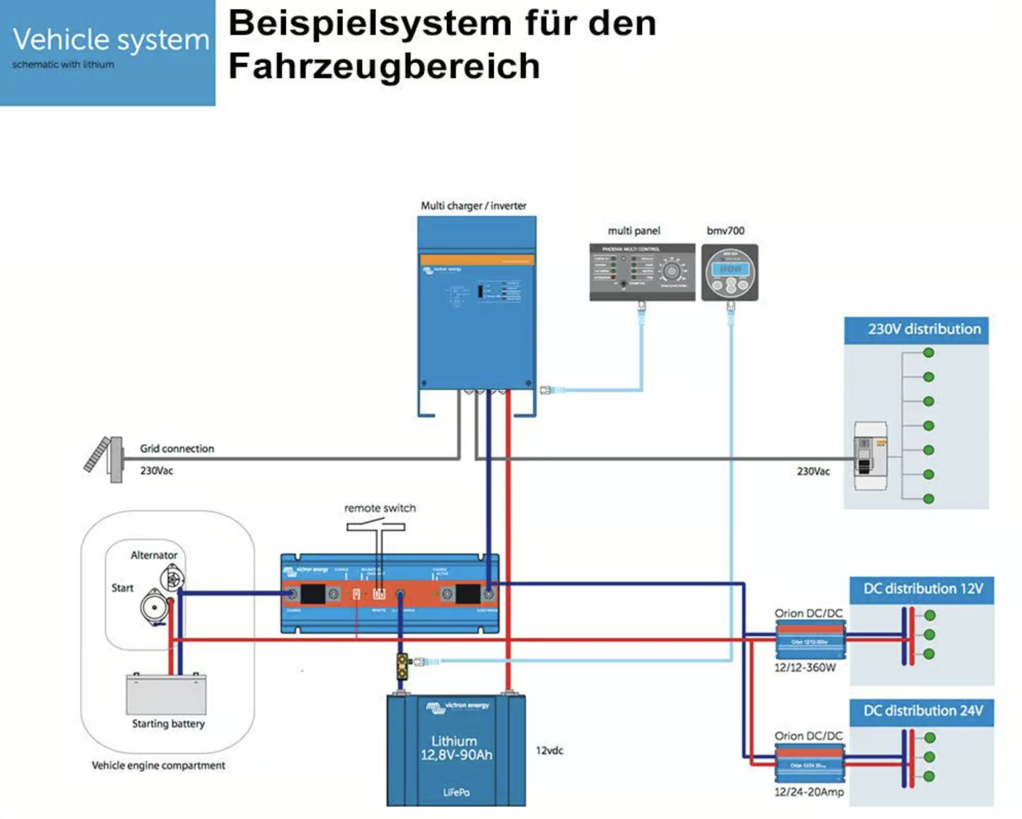 Victron Digital Multi Control 200/200A – GX Steuergerät – Bild 2